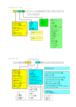 メニューツリー（Ù） 5.3.3 メニューツリー（2）