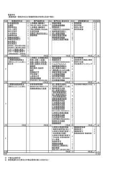 看護学科 教養教育科目 専門基礎科目 専門科目/統合科目 単位 資格