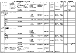 平成27年度看護職員経年別教育計画 平成27年