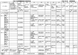 平成27年度看護職員経年別教育計画 平成27年