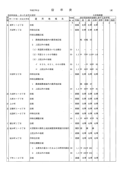 全域 大宮駅西口第四土地区画整理事業施行区域内 上記以外の地域