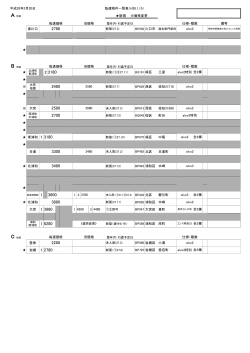 東川口 5 BM838 川口市 石神 西大宮 指扇 佐知川 大宮 佐知川 日進