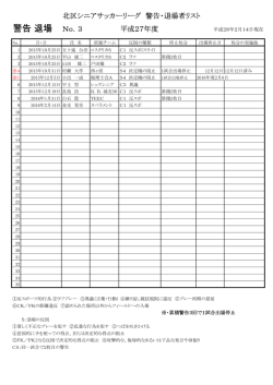 H27年度 リーグ戦 警告・退場者