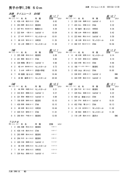 2015 競技結果