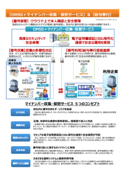 利  企業 【OMSS＋マイナンバー収集・保管サービス】＆【給与奉  】 マイ