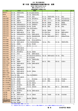 大会結果（PDF） - 日本空手道 拳成会