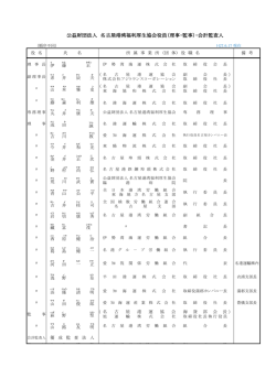 公益財団法人 名古屋港湾福利厚生協会役員（理事・監事）・会計監査人
