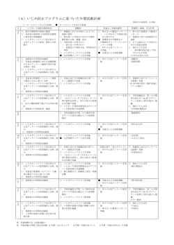 H27年度年間計画（PDF）