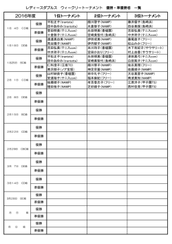 レディースダブルス元祖ウィークリー（月曜日）