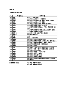 H26年度歩掛対応地区割表