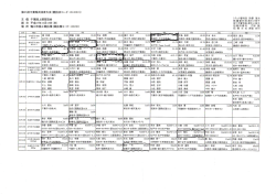 15.10.29 陸上協会 第65回千葉県民体育大会陸上競技 男子成績を掲載