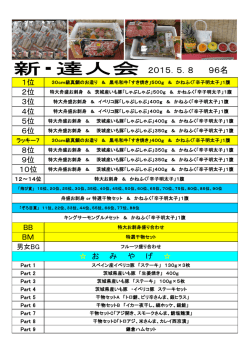5月8日の賞品はこちら
