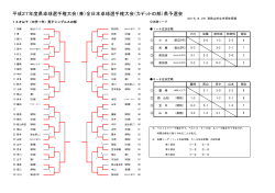 全日本卓球選手権大会（カデットの部）県予選会