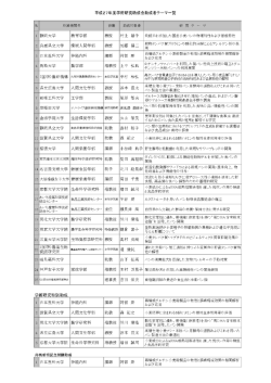 平成27年度学術研究助成対象課題