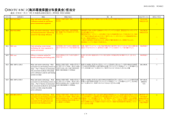 ISO/TC8/SC2（海洋環境保護分科委員会）