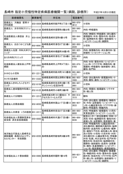 長崎市 指定小児慢性特定疾病医療機関一覧（病院、診療所） 平成27年