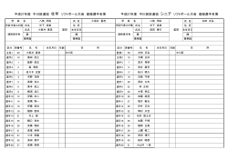 平成27年度 中川区連協 壮年 ソフトボール大会 登録選手名簿 平成27