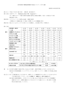 田村高校の環境放射線の状況について（その 20）