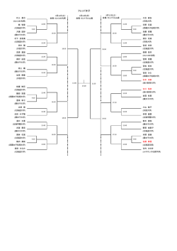 北海道選手権2015ドロー フレンド女子