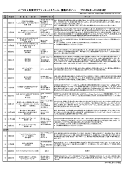 メビウス人財育成グラジュエートスクール 講義のポイント （2015年4月