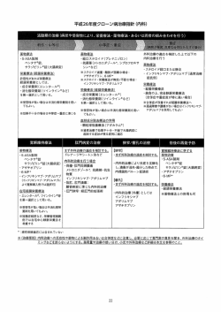 病状や受容性により、栄養療法ー薬物療三
