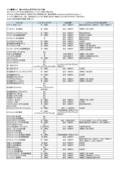 ＜＜参考＞＞ レイトチェックアウトについて
