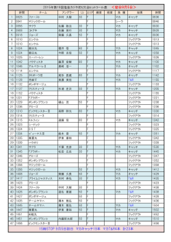 9月5日ヒットコール表