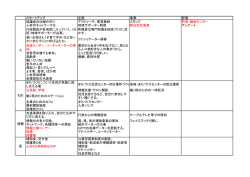 スタートアップ 企画 事業 評価 協議会の仕組み作り アウトリーチ、意見集