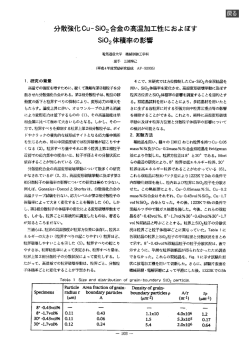 分散強化Cu一Si。g合金の