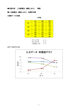 分散分析 二元配置法（繰返しあり） 解説 二元配置法（繰返しあり）の解析