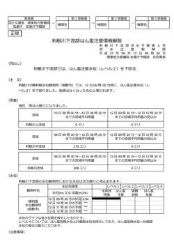 利根川下流部はん濫注意情報解除