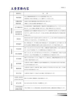 業務項目 内 容 相談業務 労働基準法 関連業務 官庁調査対応 就業規則