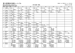第13回博多の森カーニバル