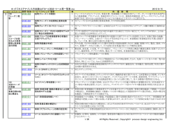 61_ビジネスアナリシス方法論GUTSY-4_技法・ツール等一覧表.xlsx