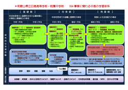 SSH事業に関わる中高の学習体系