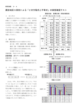 諏訪地区9高校による「2次方程式と不等式」の実態確認テスト