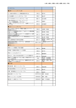 業務実績一覧 (PDF 109KB)