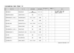 ①北浦（温泉郷・真山・入道崎）、戸賀地区 11件