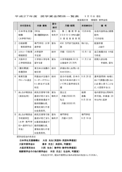 日本学生支援機構は 大田 先生（英語科・英語科準備室） 大阪市奨学金