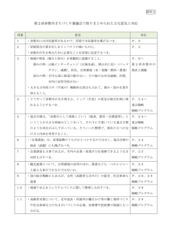第2回赤磐市まちづくり審議会で取りまとめられた主な意見と対応 ［PDF