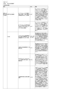 堂下 浩 学位 博士（総合情報学） 教育研究業績 事項 年