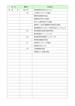 氏 名 共進会名 岩 城 浩 平成 25 群馬県富岡甘楽B＆Wショウ 24 山口