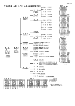 ダウンロード - 大阪ハンドボール協会