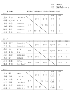 芳賀 嵩浩 斎藤 慎一郎 JETS 木村 伸也 木嶋 優佑 阿部 雅之 古屋 貴史