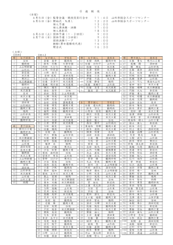 弓 道 競 技