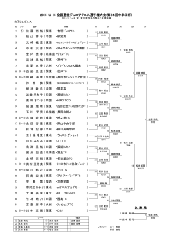 女子シングルス - 日本テニス協会