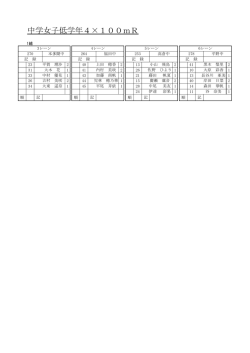 中学女子低学年4&times;100mR
