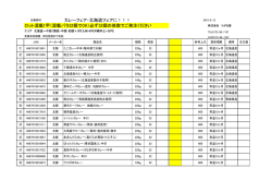 ロット混載1甲（混載バラ32個でOK）必ず32個の倍数でご発