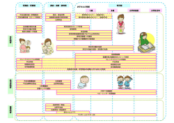 妊娠前・妊娠期 産前・出産・産後期 育児期 1歳 お  さんの年齢 3歳