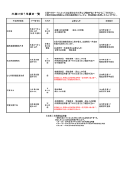 出産に伴う手続き一覧 【PDF形式】